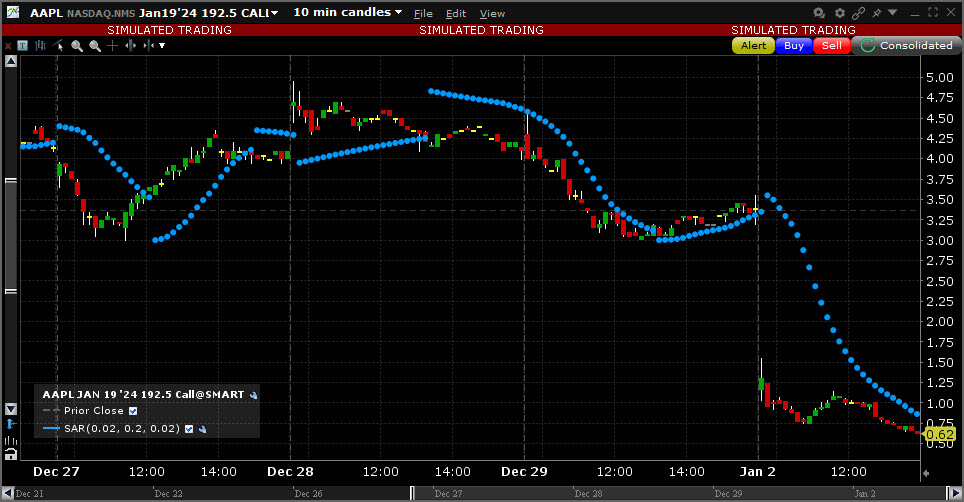 Sample Parabolic SAR chart. 